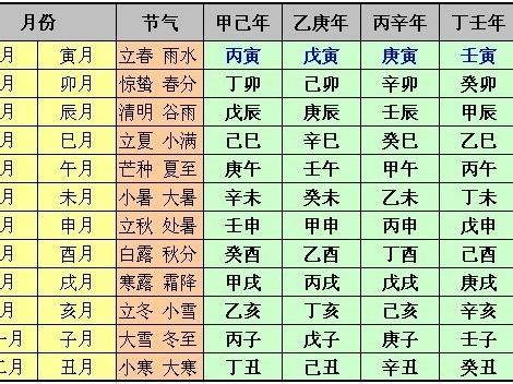 丁未月柱|八字干支解讀——丁未：看著很兇，但也易出貴格